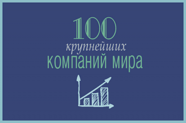 Компании мира